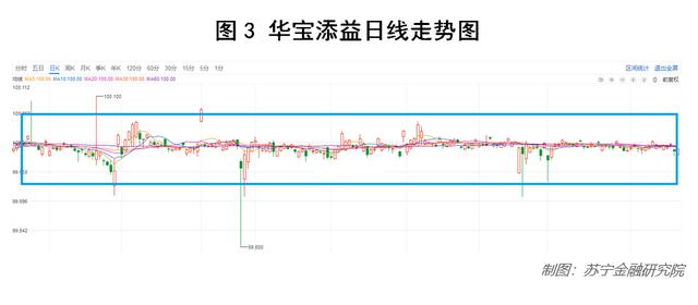 基金入门：手把手教你折价基金的购买策略