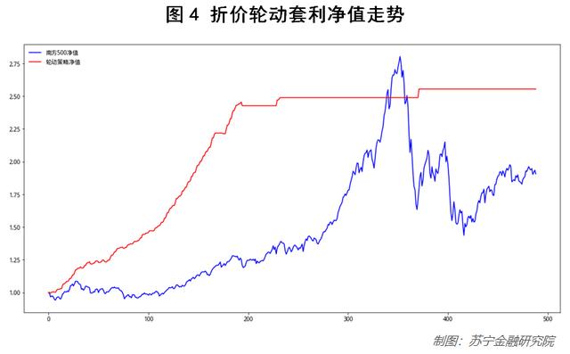 基金入门：手把手教你折价基金的购买策略