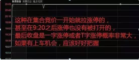 为什么说开盘30分钟很重要？巧用“集合竞价8步法”