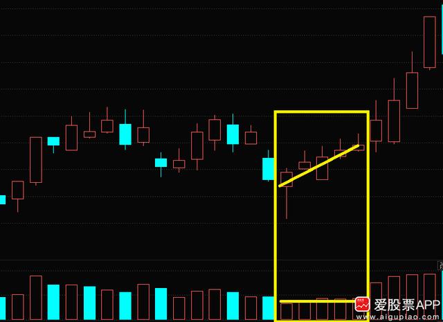 送你成交量实战小口诀，既能看势又能选股