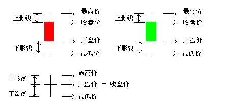 股票K线图介绍