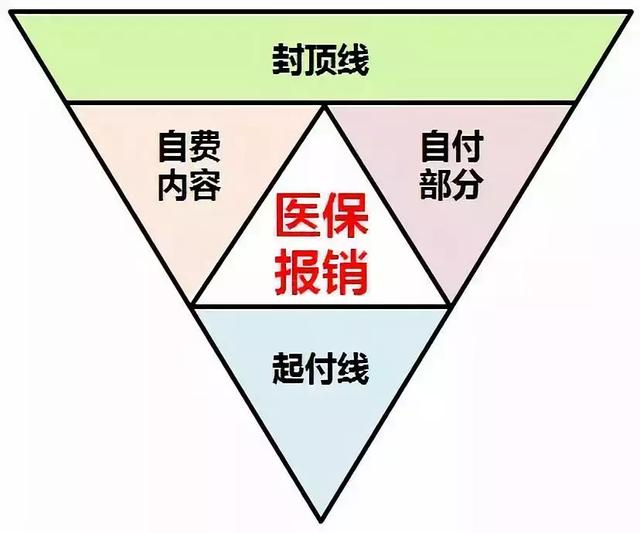 重疾险最全科普，建议收藏