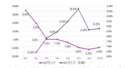 银行是怎样赚钱的？以招商银行为例