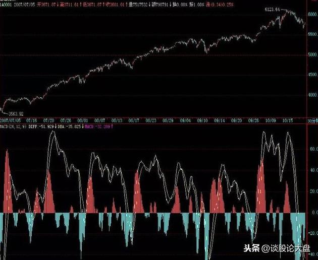 这才是MACD真正细节，极少人知道，学到极致就是绝活！附选股公式
