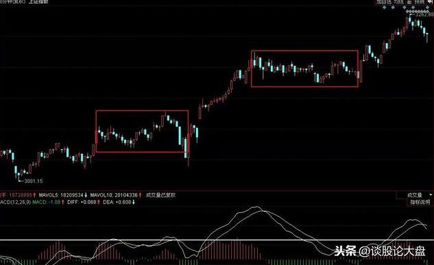这才是MACD真正细节，极少人知道，学到极致就是绝活！附选股公式