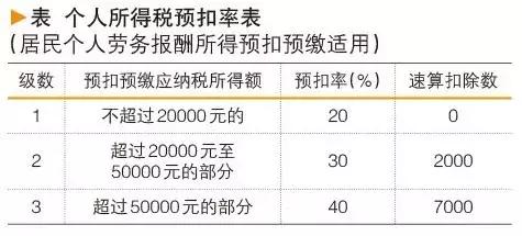 多项收入来源如何缴纳个税