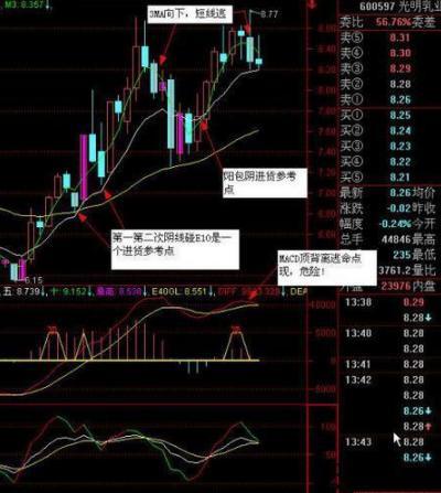 终于有人把“MACD指标背离”通透了，看懂散户都能赚钱