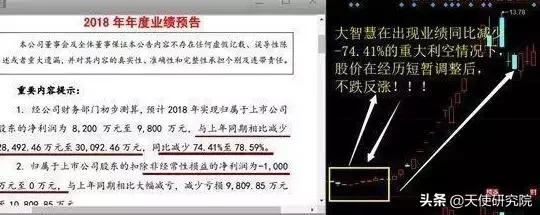 如何判断股票是否被高度控盘