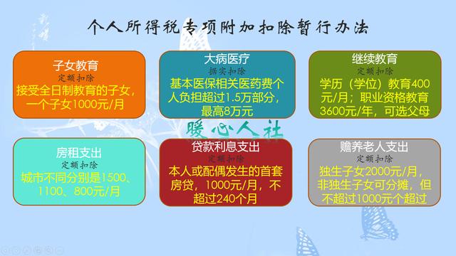 新个税起征点为5000元，8000元工资要扣多少税？