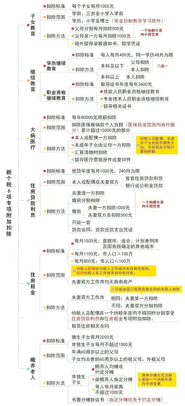 全了！2019个人所得税各税率表速算扣除数及适用范围