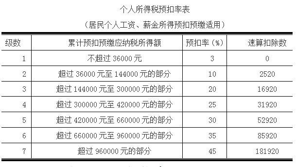 工资收入如何扣缴个人所得税？这个小案例一看就明白！