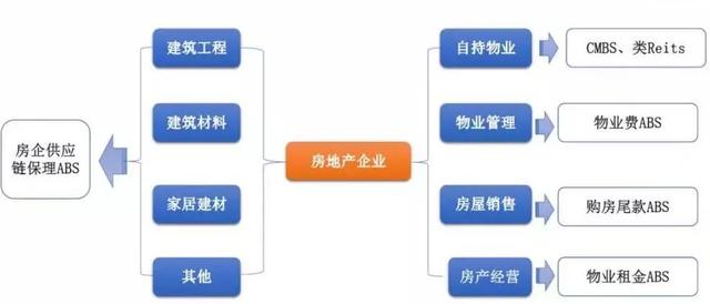 三分钟搞懂，房企“表外融资”