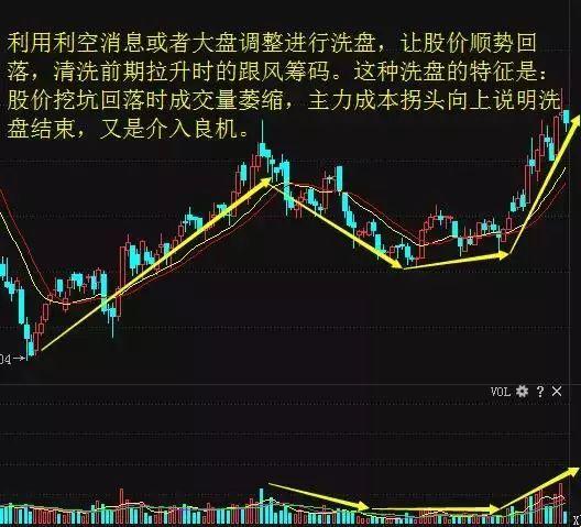 主力操盘的套路有多深？这一文终于讲透