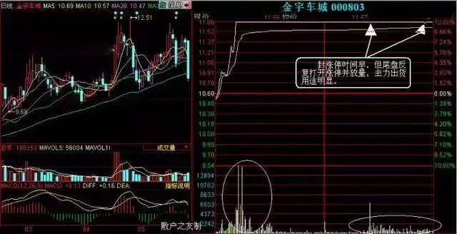 主力操盘的套路有多深？这一文终于讲透