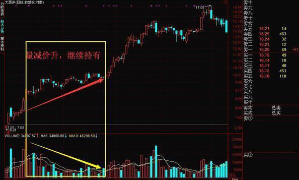 无量下跌意味着什么？一直不明白，现在终于有人说透彻了