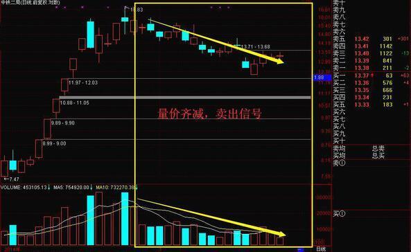 无量下跌意味着什么？一直不明白，现在终于有人说透彻了