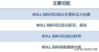 能把“BOLL指标”说透的只有这篇！教你寻找最佳买卖