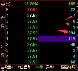盘口挂单暗语，教你如何从挂单中判断主力动向，要涨还得要跌？