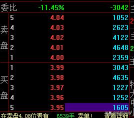 盘口挂单暗语，教你如何从挂单中判断主力动向，要涨还得要跌？
