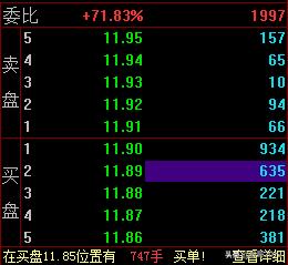 盘口挂单暗语，教你如何从挂单中判断主力动向，要涨还得要跌？
