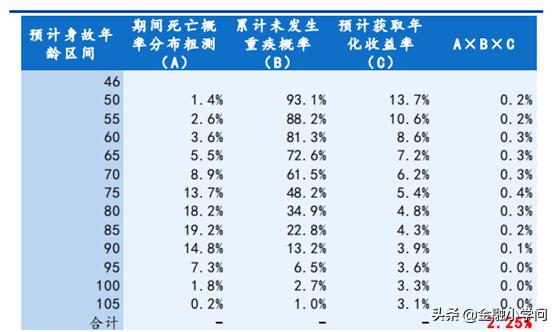 从年化收益率角度谈谈，重疾险，到底是买返还型还是消费型？