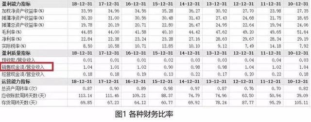 如何快速高效地阅读财报（两条主线、四个步骤）