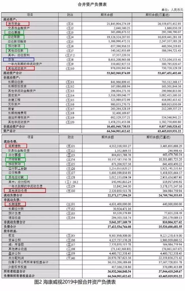 如何快速高效地阅读财报（两条主线、四个步骤）