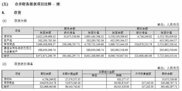 如何快速高效地阅读财报（两条主线、四个步骤）