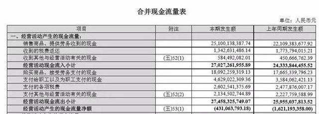 如何快速高效地阅读财报（两条主线、四个步骤）