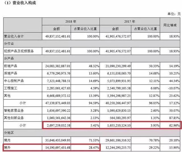 如何快速高效地阅读财报（两条主线、四个步骤）