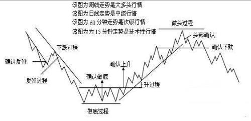 中国股市：为什么股票一卖出就出现大涨，是不是帐户被庄家监视了？原因是你看不懂调整