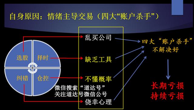 为什么你炒股赚不到钱？这四大账户“杀手”赶紧了解一下