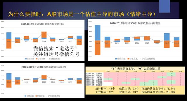 为什么你炒股赚不到钱？这四大账户“杀手”赶紧了解一下