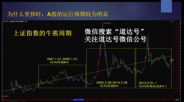 为什么你炒股赚不到钱？这四大账户“杀手”赶紧了解一下