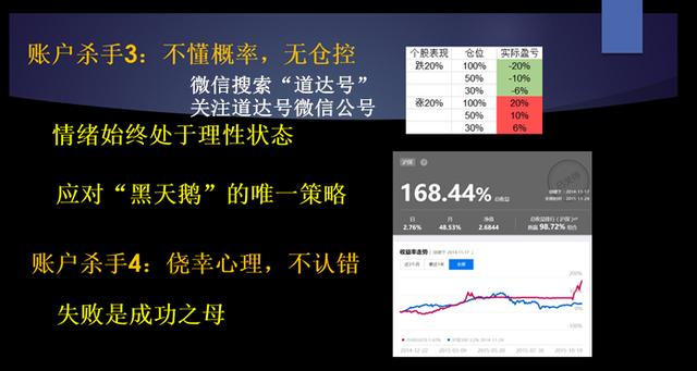 为什么你炒股赚不到钱？这四大账户“杀手”赶紧了解一下