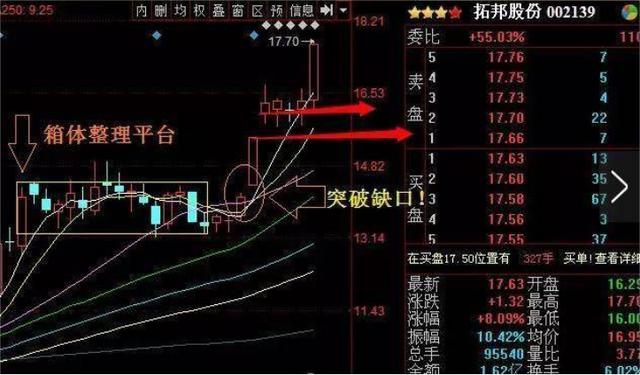 终于有人把“换手率”讲清楚了，死记这种“笨”方法，扭亏为盈