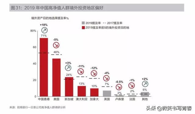 理财思维要转变，四种风险需谨慎