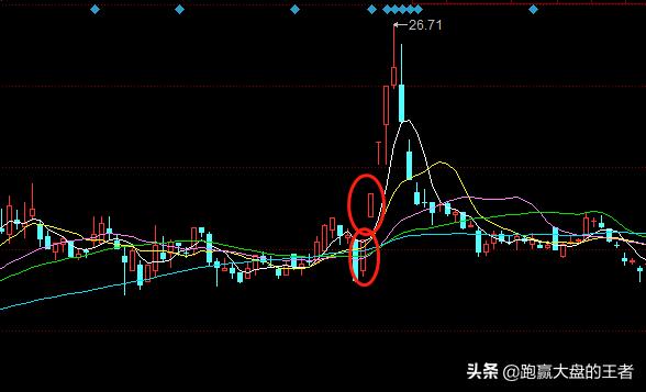 如何抓到涨停股