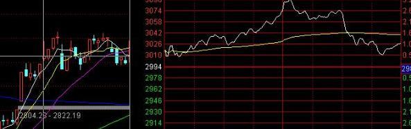 1.8亿股民蒙在鼓里：为什么股票早上快速拉高然后慢慢下跌？看完恍然大悟，原来钱是这样亏没得