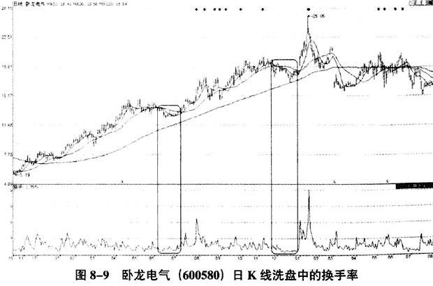 1.8亿股民蒙在鼓里：为什么股票早上快速拉高然后慢慢下跌？看完恍然大悟，原来钱是这样亏没得