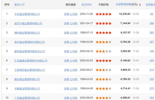 基金选择技巧大全：追踪同一只指数的基金怎么选？