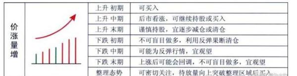 量价关系的八大口诀，记熟了，不会卖也会买