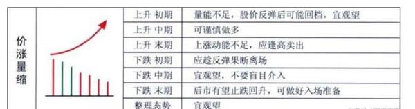 量价关系的八大口诀，记熟了，不会卖也会买