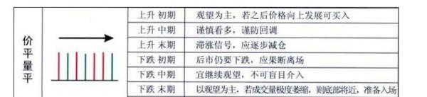 量价关系的八大口诀，记熟了，不会卖也会买