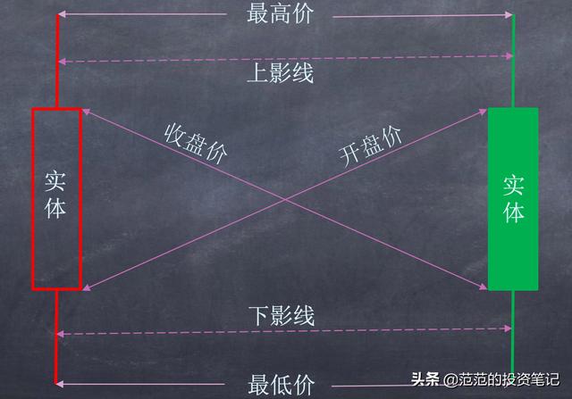 K线的起源与基本原理