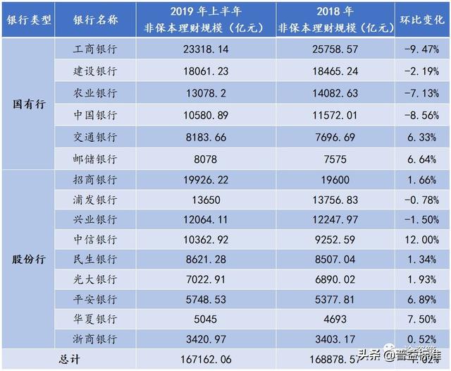 一文读懂银行理财的发展演变