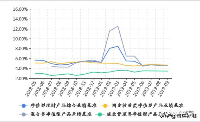 一文读懂银行理财的发展演变