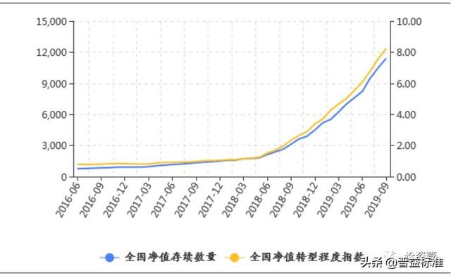 一文读懂银行理财的发展演变