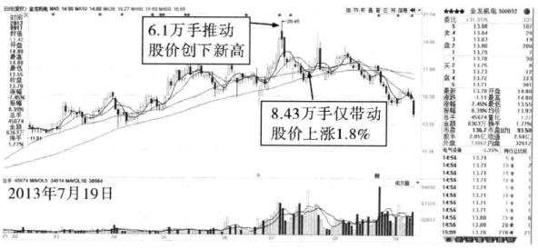 写给正在亏损的散户：但凡“成交量”出现以下信号，建议大胆介入