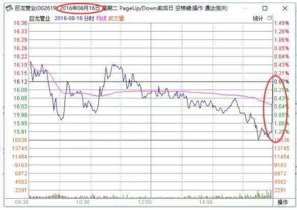 主力为什么要在尾盘拉高股价？这种形态一旦出现，坐等主升浪拉升